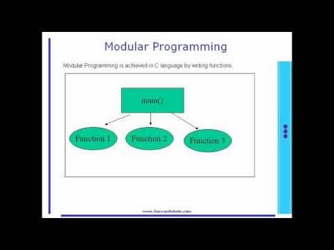 Spajanje modula Programi su kolekcija modula, povezanih međusobno u hijerarhijskom redosledu ili u obliku stabla.