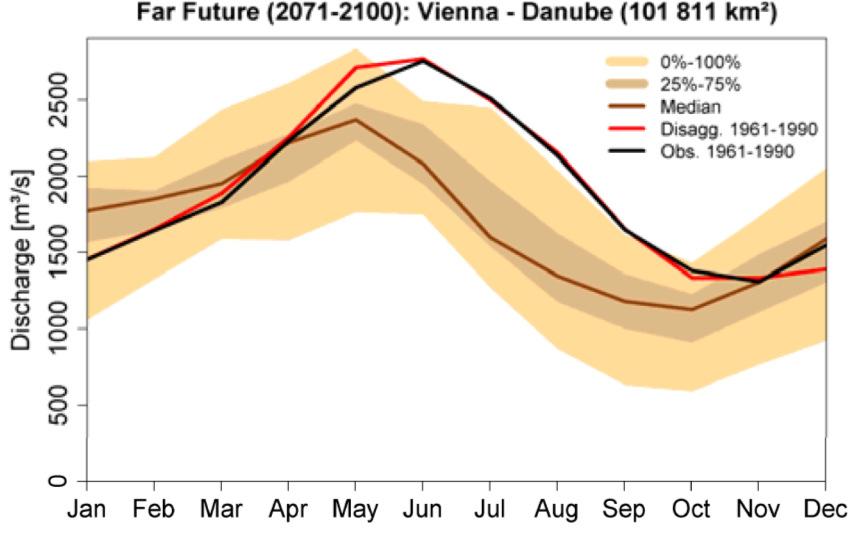 become significant 100-year return levels (floods, Peseta): Upper and Central Danube: No change (A2) or moderate