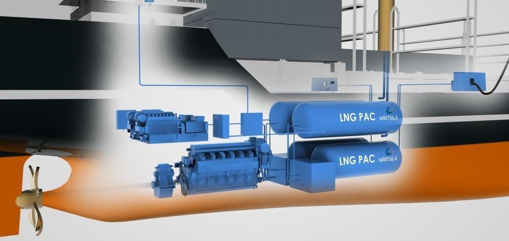 WÄRTSILÄ LNG PAC COMPLETE GAS FUEL SYSTEM FOR SHIP F A complete and modularized solution for LNG fuelled ships E D A A Storage tanks B Evaporators C Dual-Fuel Main engine D Dual-Fuel Aux