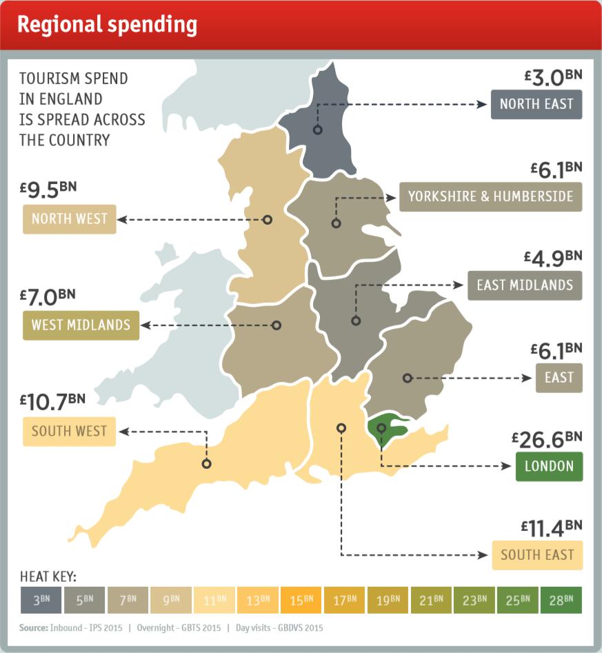Tourism Spending in England