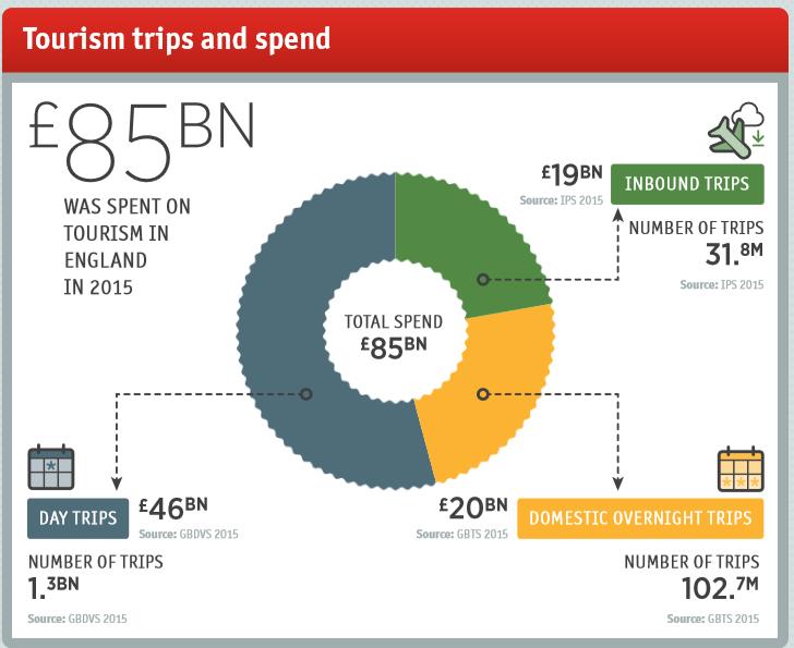 Domestic and Inbound Tourism Trends at a glance