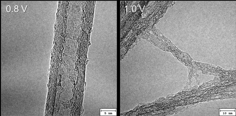 Supplementary Figure 13. TEM images of pristine undoped CNTs after electrochemical unzipping at 0.8 V and 1.0 V.
