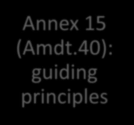 Annex 15 (Amdt.