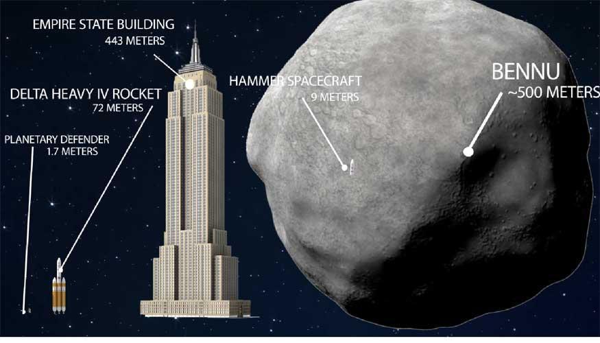 Prelim Bits 19-03-2018 HAMMER Spacecraft NASA has drawn up plans to build a huge nuclear spacecraft that is capable of shunting or blowing up dangerous space rocks and safeguarding life on Earth.