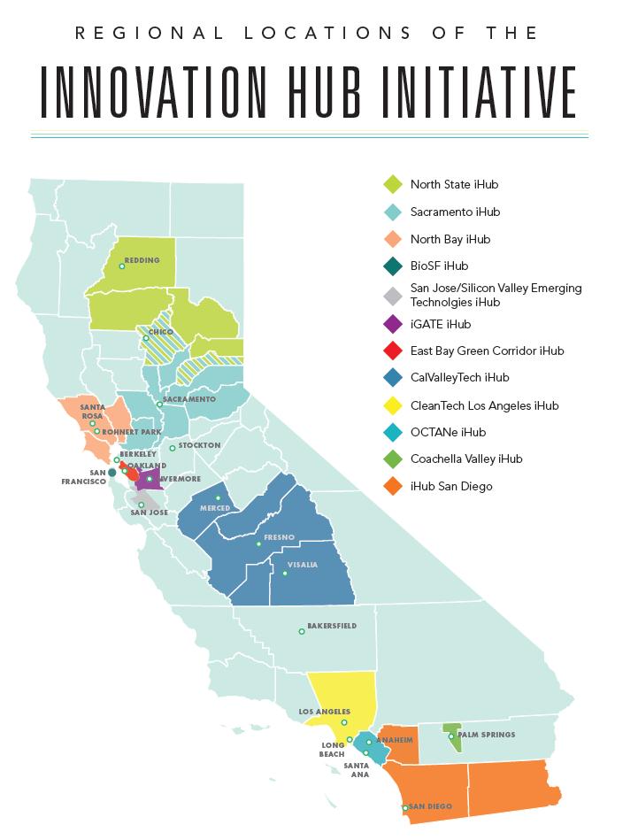 technology incubators, universities, and federal