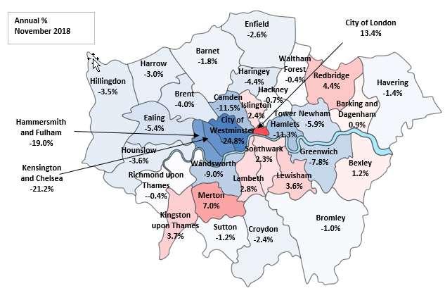 London boroughs, counties and unitary authorities The borough with the largest fall in prices over the year was the City of Westminster, down by 24.8%.
