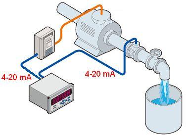 Sta su merni uredjaji I kontroleri? primeri Grejanje & ventili za kontrolu temperature i/ili pritisak unutar rezervoara.