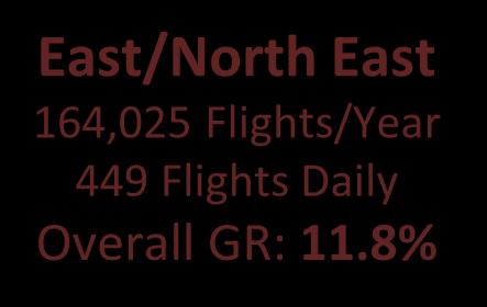Flights/Year 449 Flights Daily