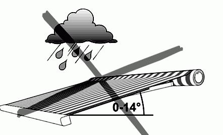 Uncontrolled Operation When working in the range of travel of the awning (see illustration: example folding-arm awning), automatic control must be switched off.