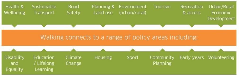 This strategy complements the adopted Local Development Plan (2014), the Local Development Plan: Proposed Plan (2018), Inverclyde Outcomes Improvement Plan (2017-2022) and Active Living Strategy