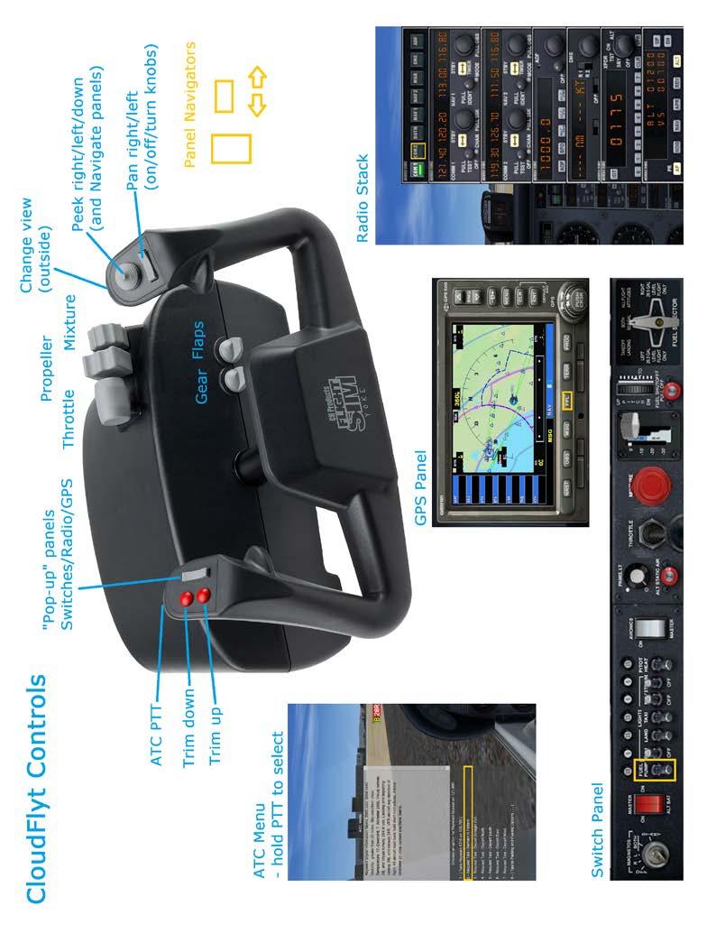 CH PRODUCTS SIM YOKE CloudFlyt Controls Quick Guide Refer to the illustration for more detail Right Hat Peek Left/Right/Down/Toggle Sit Back view Right Rocker Left/Right Turn Head Left/Right, Snap to