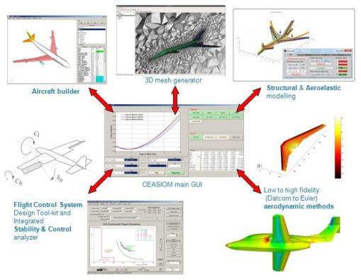 Stability and Control Derivatives Computerised Environment for Aircraft Synthesis and Integrated Optimisation Methods (CEASIOM) Recalibrated handbook methods (from experience and previous