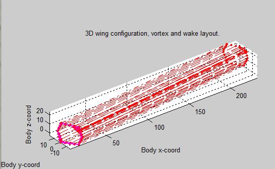Digital Datcom: problems with geometry, winglets cannot be modeled Aircraft geometric model obtained