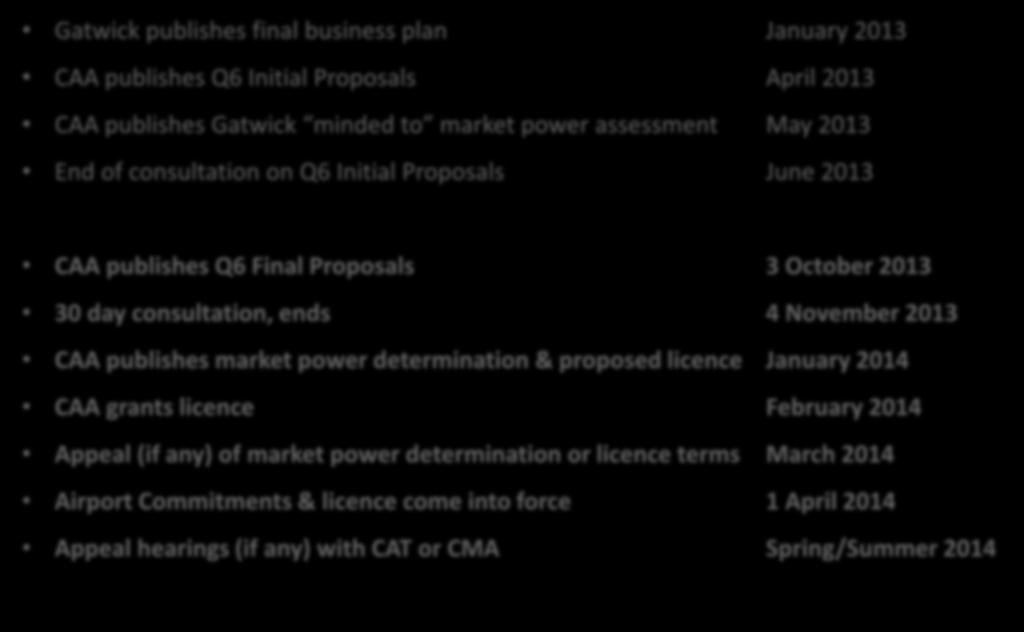 REGULATORY TIMETABLE Gatwick publishes final business plan January 2013 CAA publishes Q6 Initial Proposals April 2013 CAA publishes Gatwick minded to market power assessment May 2013 End of