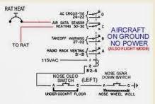 aircraft systems or elements