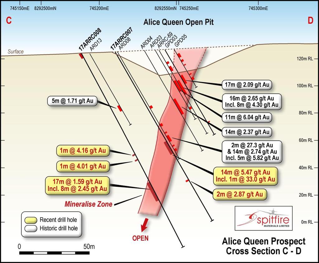 ALICE QUEEN ONE MILE MINING CENTRE The historical Alice Queen Mine and One Mile prospect areas, are located on granted Mining Leases ML2901 and ML3010 respectively.