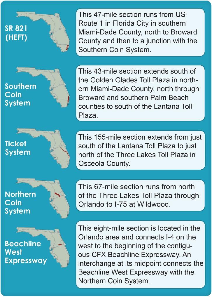 Mainline Description The Mainline component of Florida s Turnpike extends for 320 miles and consists of five distinct sections as shown in the figure above.