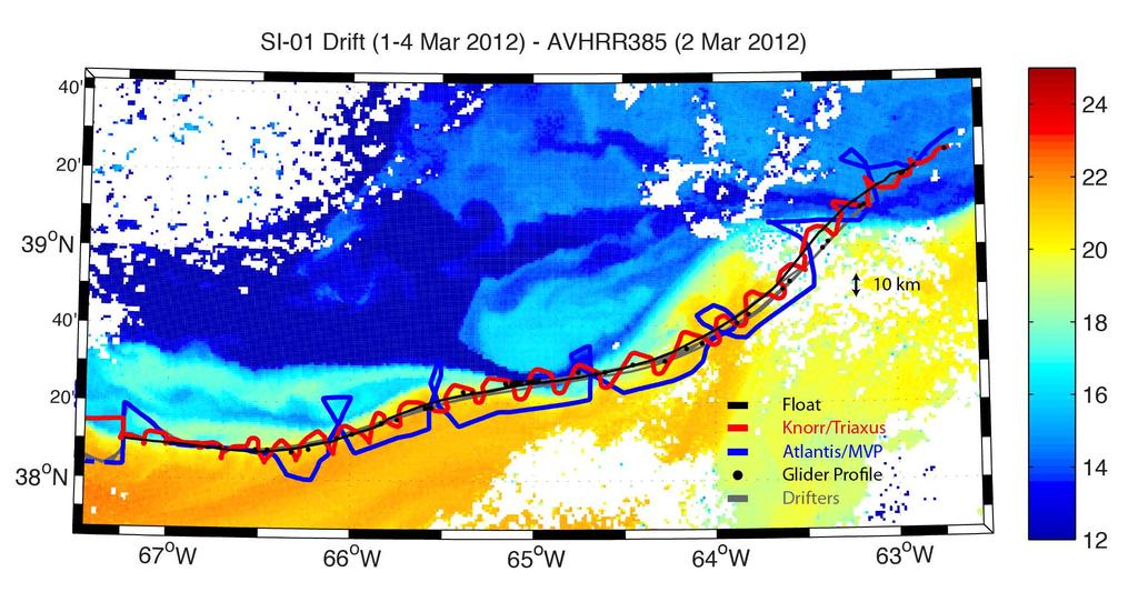 The glider observation showed submesoscale structure in the salinity field at the pycnocline consistent with features seen in the MVP observations.