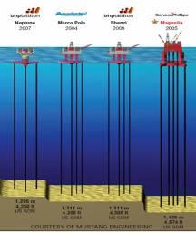 Engineering 2007 Deepwater Solutions & Records for Concept