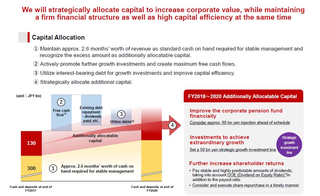 Reference Financial Strategy and Capital Policy2 Originally disclosed on February 28, 28 * Free cash flow (3-year aggregate)=cash flow from operating activities-cash flow from investing