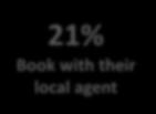 21% Book with their
