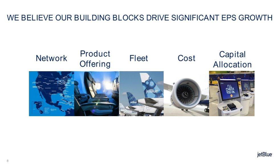 WE BELIEVE OUR BUILDING BLOCKS DRIVE SIGNIFICANT EPS
