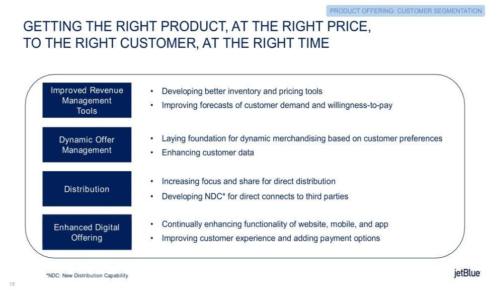 PRODUCT OFFERING: CUSTOMER SEGMENTATION GETTING THE RIGHT PRODUCT, AT THE RIGHT PRICE, TO THE RIGHT CUSTOMER, AT THE RIGHT TIME Improved Revenue Developing better inventory and pricing tools