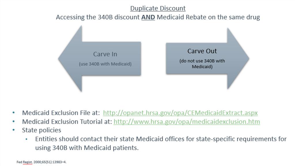 Duplicate Discount Prohibition Diversion Prohibition Diversion occurs when: A drug is provided to an individual who is not a patient of that entity Required to follow patient definition guidelines 1