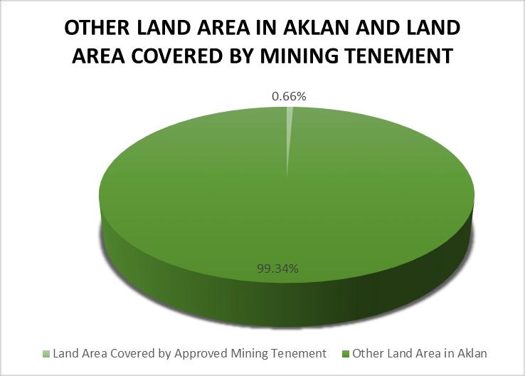 Number of Mining Rights Issued by National Government in Aklan TYPE OF MINING RIGHT NUMBER AREA Mineral Production Sharing Agreements (MPSA) Industrial Sand and