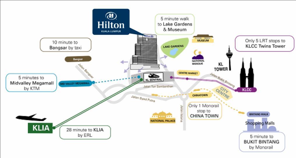 HILTON KUALA LUMPUR LOCATION Location, location, location Located at the transportation hub of Kuala Lumpur, KL Sentral.