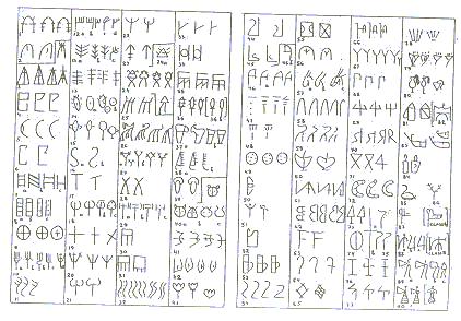Linear A Minoans invented system of writing, two scripts survive Linear A (in use by 1800 BCE)