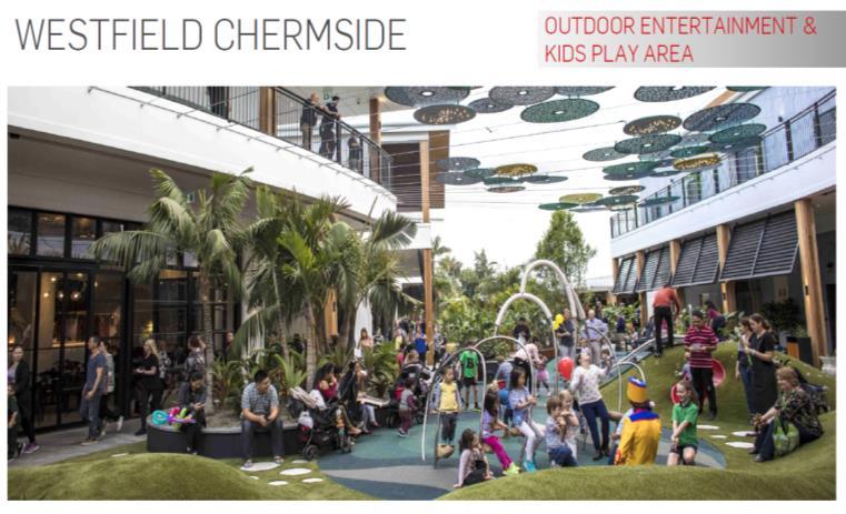 SHOPPING CENTRES BECOMING COMMUNITY CENTRES Shopping