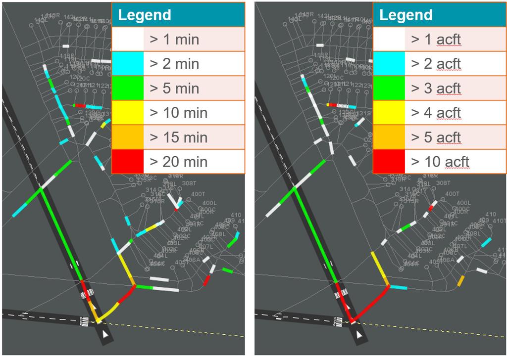 Figure 11: Delay accumulated (left) and aircraft stopped (right) on taxiways (S18 forecast) As expected, the simulation confirmed the existence of a hotspot in the area where Runway 28 joins Runway