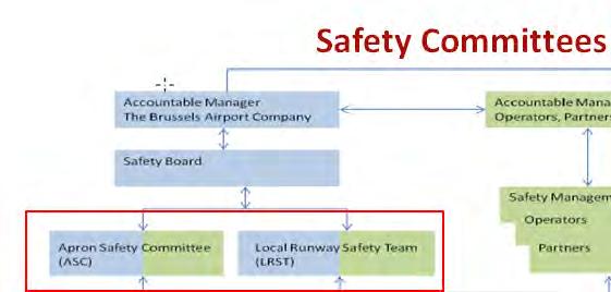 Apron Safety Committee Special Taskforce Brussels Airport Company chair Belgian CAA Handling companies Home