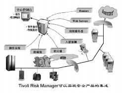 !"#$%&'()! IBM Tivoli Risk Manager #$%&'()* #$%&#$%&'()*+, IBM Tivoli Risk Manager #$%&' #$%&'()*(+!,-./0123 #$%&'()*+,-#$% ###$%&'() #$IBM Tivoli Risk Manager!