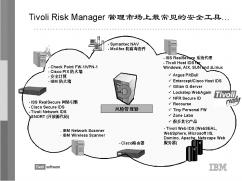!"#$%&'() #$%&'()*+,-.#/0"#1 Tivoli Risk Manager #$%&'() #$%&'(Tivoli Risk Manager #$%&'( Tivoli IBM #$%&'()* #$%&'()*+,-.