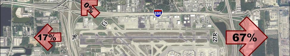 0% Runway Departures 9L - North runway, east