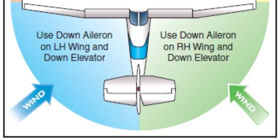 Graphical Aids Aileron