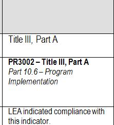 Indicator Number Data Source (what the requirement is and cites the statute that requires it) ESEA Program