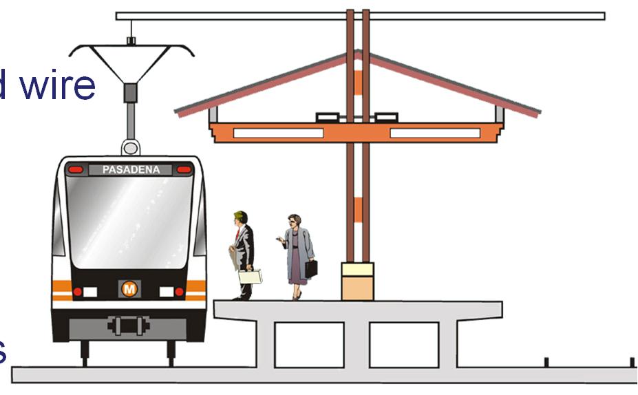 electrically-powered by overhead wire Vehicles may operate