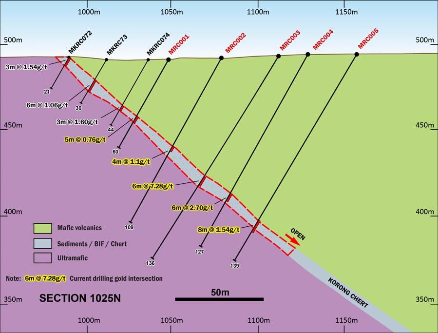 Program Background Syndicated completed a maiden 29 hole RC and 7 hole diamond drilling program at Korong in late 2016, with significant assay results including (refer to ASX Announcements dated 28