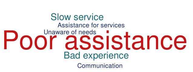 DISSATISFACTION WITH THE ASSISTANCE RECEIVED TENDS TO HAVE ARISEN FROM POOR ORGANISATION AND A PERCIEVED LACK OF RESPECT FROM STAFF Reasons for being dissatisfied with the assistance received Staff
