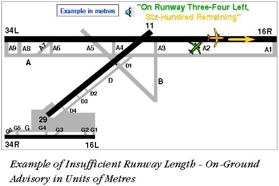 Runway Entry and Occupancy Continued RAAS does not account for operational data such as NOTAMs that refer to areas of runway that are not available (e.g., due construction, snow removal, etc.).