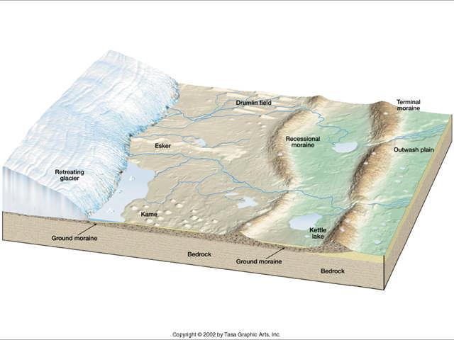 NYS Invitational Science Olympiad April 2005 Figure 13: Diagram illustrating features formed as a result of glaciation. 28. With what type of glacier are these features usually associated? 29.