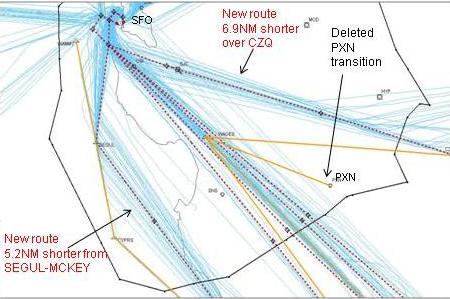 4.1.2 Study Team Recommendations SFO RNAV SIDs The Study Team recommends implementing RNAV SIDs creating a predictable, repeatable path while optimizing lateral/vertical flight paths and aligning