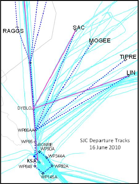The following figure illustrates the published procedure (solid purple) and the proposed routes (dashed blue), as well as current tracks (teal).