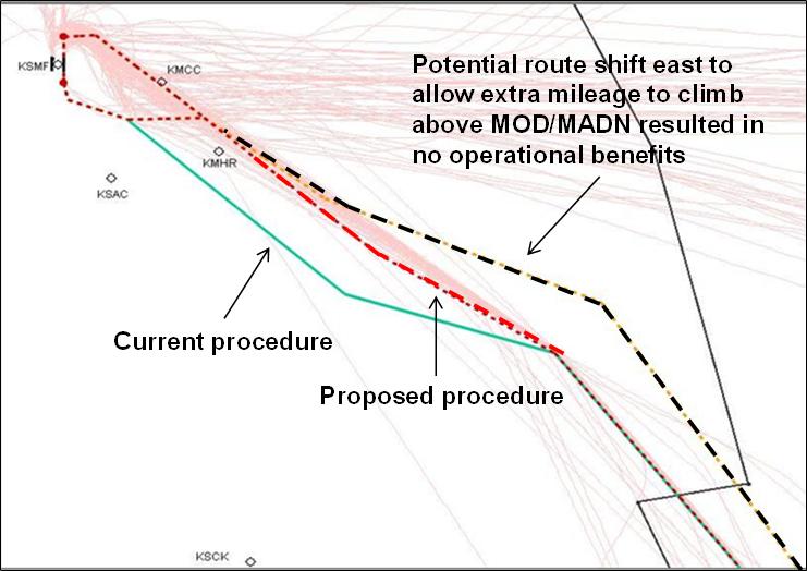 The following figure illustrates the published procedure (solid teal) and the proposed routes (dashed red and dashed black), as well as current tracks (pink). 4.
