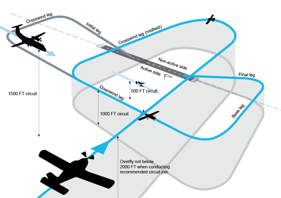 CAAP 166-1(2): Operations in the vicinity of non-controlled aerodromes 27