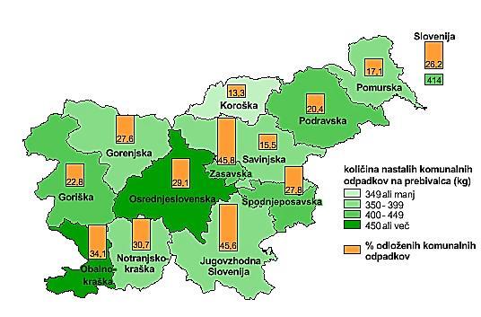odpadkov (13,3 %). Skoraj polovico komunalnih odpadkov sta v letu 2013 odložili Jugovzhodna Slovenija ter Zasavska statistična regija.