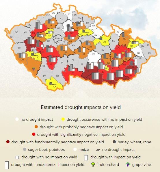 Rezultat 2: Metodologija za oceno posledic suše Projekt Intersucho: vzpostavil sistem sprotnega poročanja o posledicah suše: deluje na Češkem (300+ poročevalcev) in Slovaškem; tedensko poročanje o